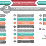 The Body Restoration Project