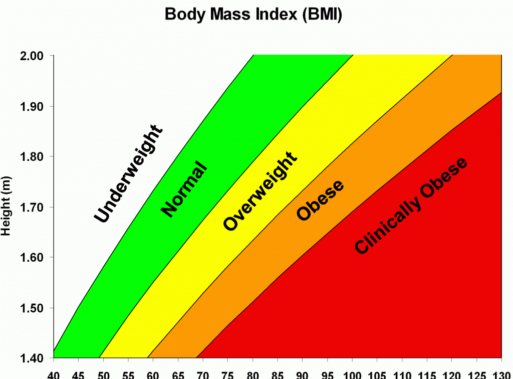 bmimassindexchart